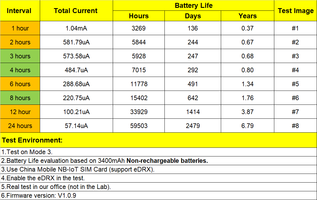 MT700 Battery Life