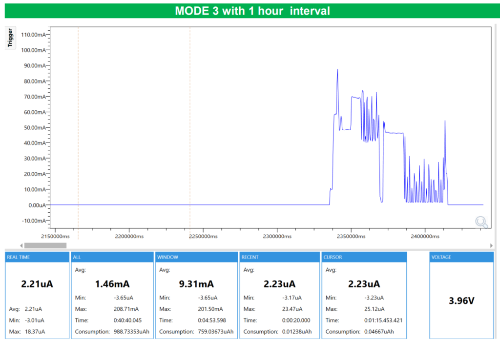 MODE 3 with 1 hours interval